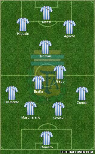 Argentina Formation 2011