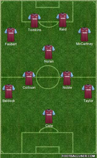 West Ham United Formation 2011