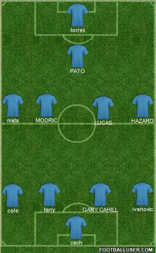 Champions League Team Formation 2011