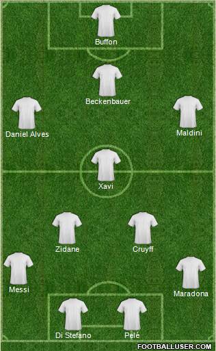 Champions League Team Formation 2011