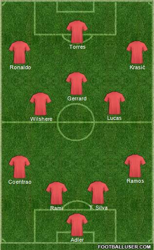 Fifa Team Formation 2011