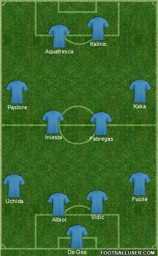 Dream Team Formation 2011