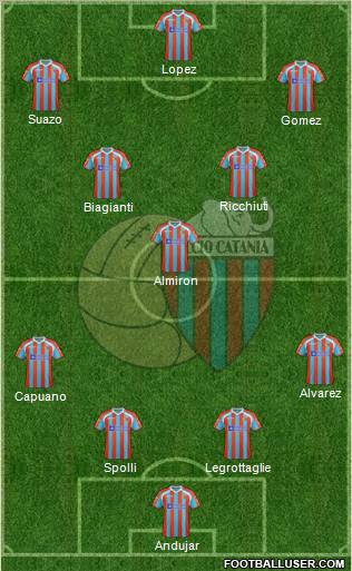 Catania Formation 2011