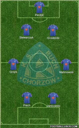 Ruch Chorzow Formation 2011