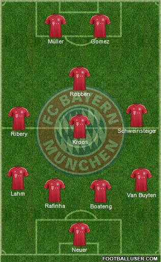 FC Bayern München Formation 2011