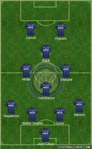 F.C. Internazionale Formation 2011