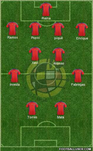 Spain Formation 2011