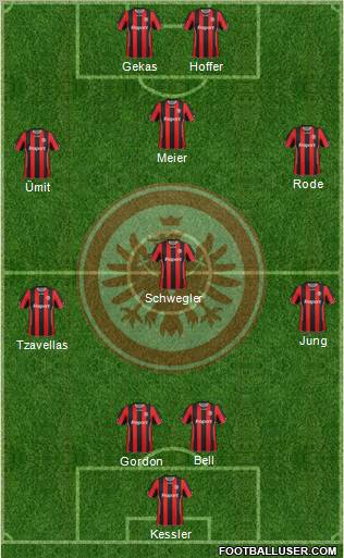 Eintracht Frankfurt 4-2-1-3 football formation