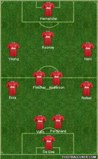 Manchester United Formation 2011