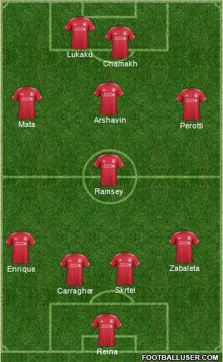 Liverpool Formation 2011