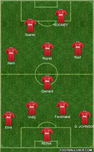 Manchester United Formation 2011