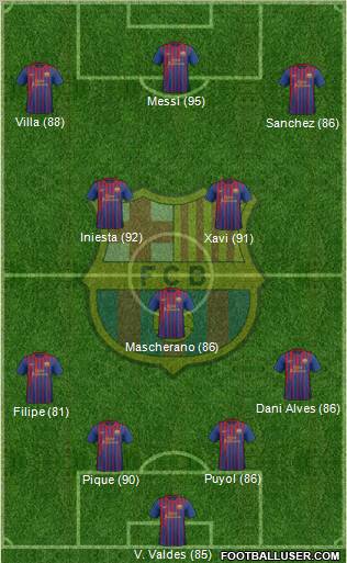 F.C. Barcelona Formation 2011