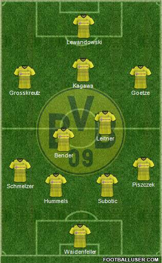 Borussia Dortmund Formation 2011