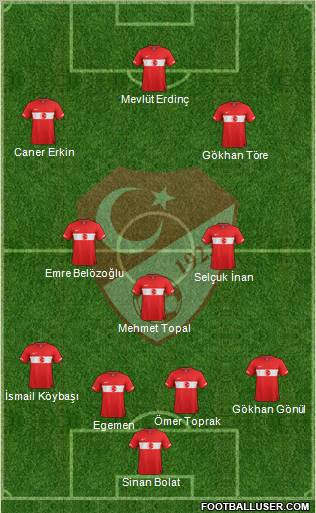 Turkey Formation 2011
