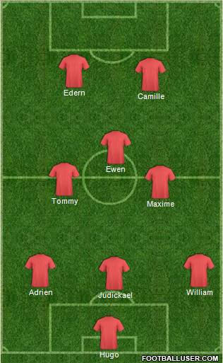 Dream Team Formation 2011