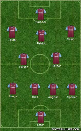 West Ham United Formation 2011