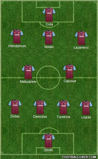 West Ham United Formation 2011