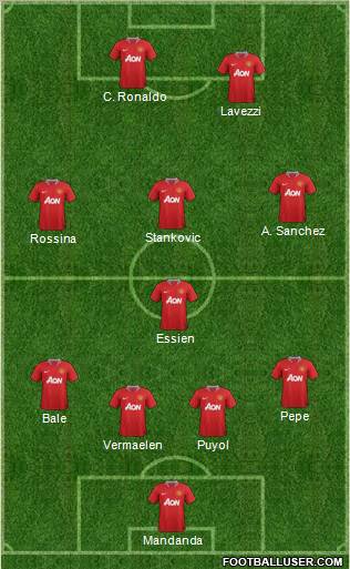 Manchester United Formation 2011