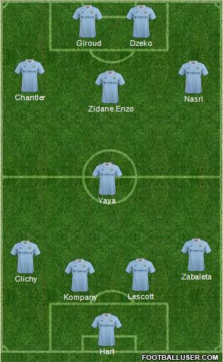 Manchester City Formation 2011
