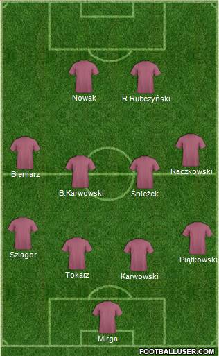 Champions League Team Formation 2011