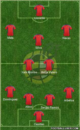 Spain Formation 2011