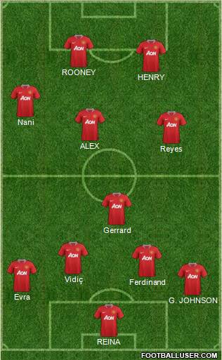 Manchester United Formation 2011