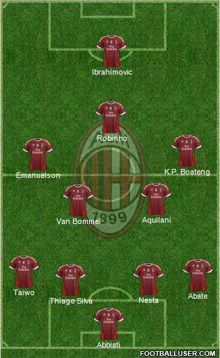 A.C. Milan Formation 2011