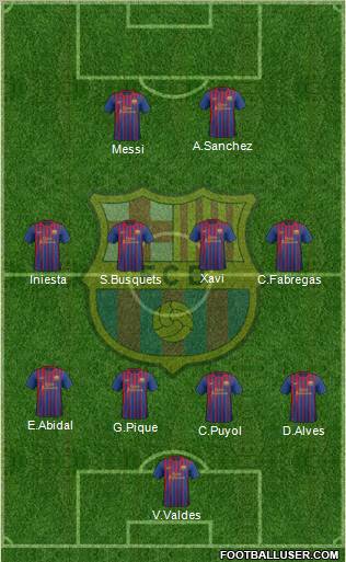 F.C. Barcelona Formation 2011