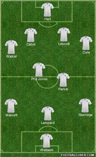England Formation 2011
