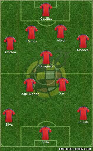 Spain Formation 2011