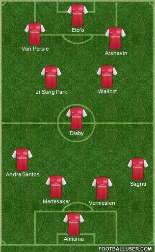 Arsenal Formation 2011
