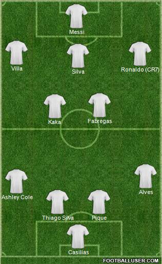 Football Manager Team Formation 2011