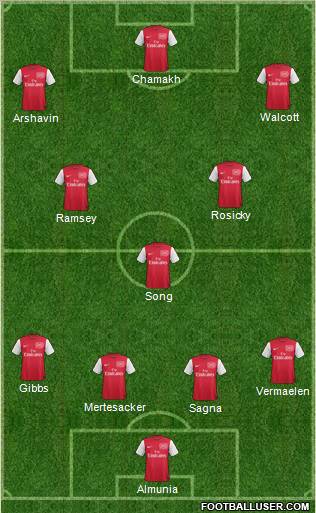 Arsenal Formation 2011
