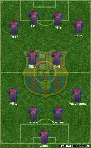 F.C. Barcelona Formation 2011