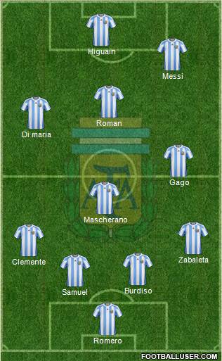 Argentina Formation 2011