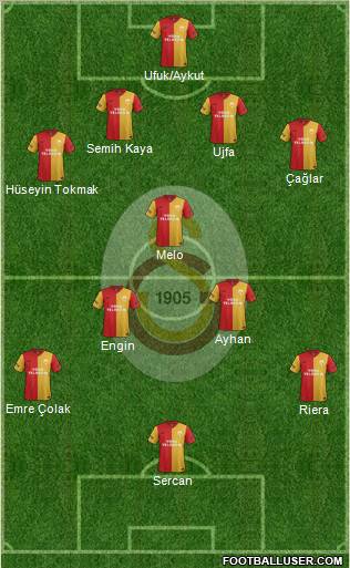 Galatasaray SK Formation 2011