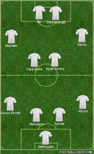 Football Manager Team Formation 2011