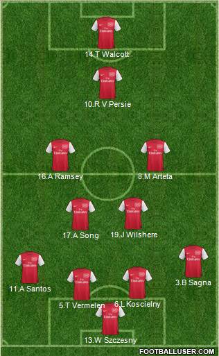 Arsenal Formation 2011