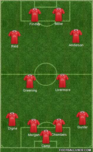 Nottingham Forest Formation 2011
