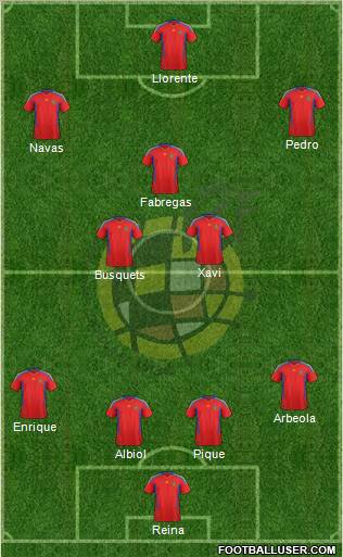 Spain Formation 2011