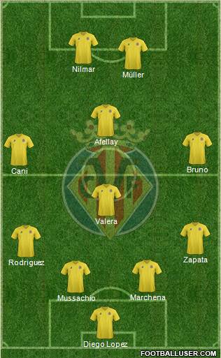 Villarreal C.F., S.A.D. Formation 2011