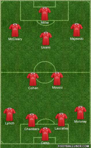 Nottingham Forest Formation 2011