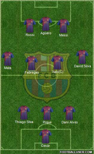 F.C. Barcelona Formation 2011