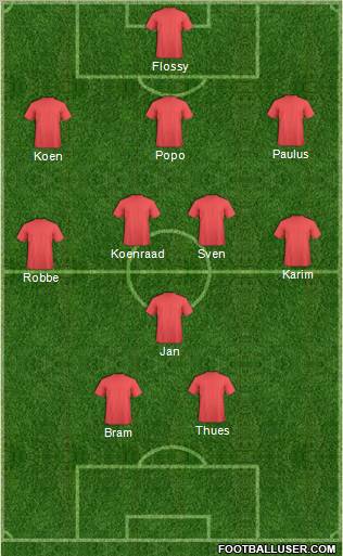 Dream Team Formation 2011