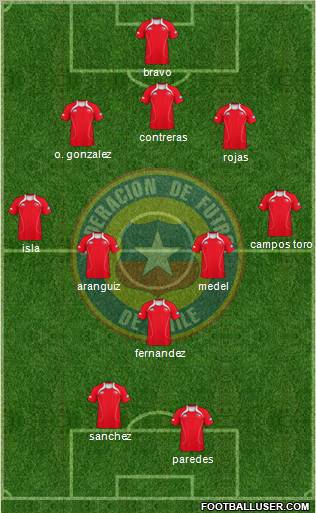 Chile Formation 2011