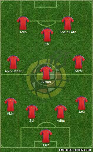 Spain Formation 2011