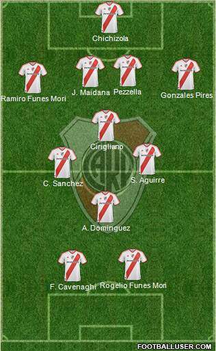 River Plate Formation 2011