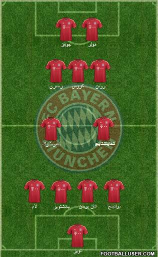 FC Bayern München Formation 2011