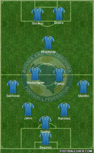 Bosnia and Herzegovina Formation 2011