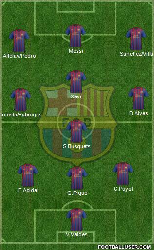 F.C. Barcelona Formation 2011
